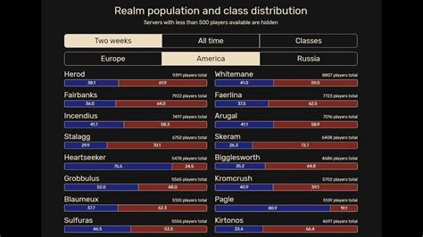 Server Population & Player Count .